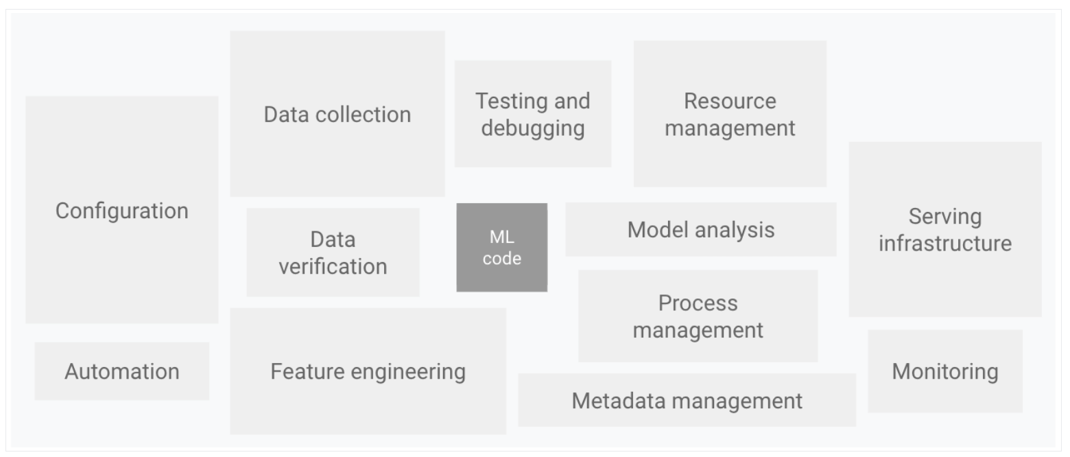 The Hierarchy of ML tooling on the Public Cloud - natworkeffects